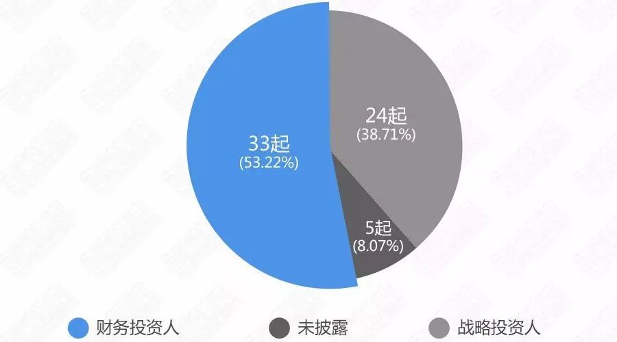 一对一外教事件分析：【突发新闻】2017年Q1教育行业投融资分析（一级市场）-第4张图片-阿卡索