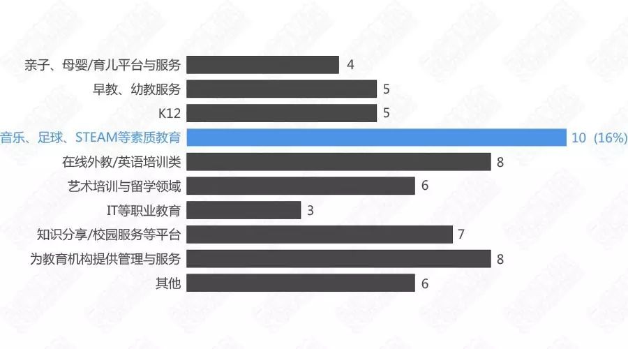 一对一外教事件分析：【突发新闻】2017年Q1教育行业投融资分析（一级市场）-第5张图片-阿卡索