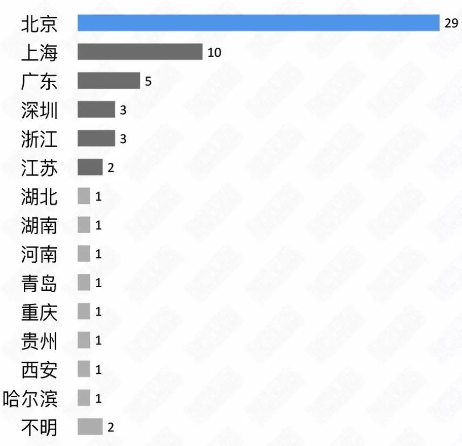 一对一外教事件分析：【突发新闻】2017年Q1教育行业投融资分析（一级市场）-第6张图片-阿卡索