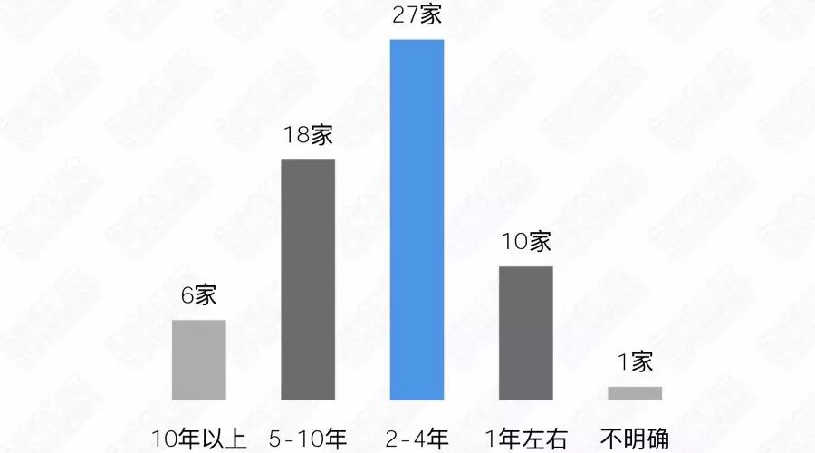 一对一外教事件分析：【突发新闻】2017年Q1教育行业投融资分析（一级市场）-第8张图片-阿卡索