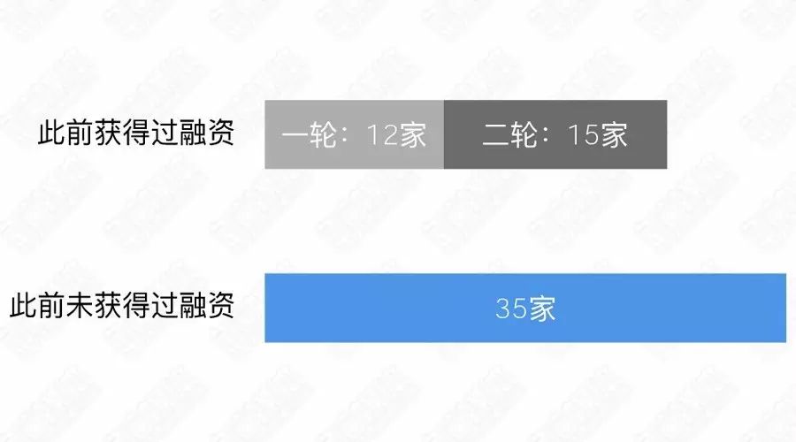 一对一外教事件分析：【突发新闻】2017年Q1教育行业投融资分析（一级市场）-第9张图片-阿卡索