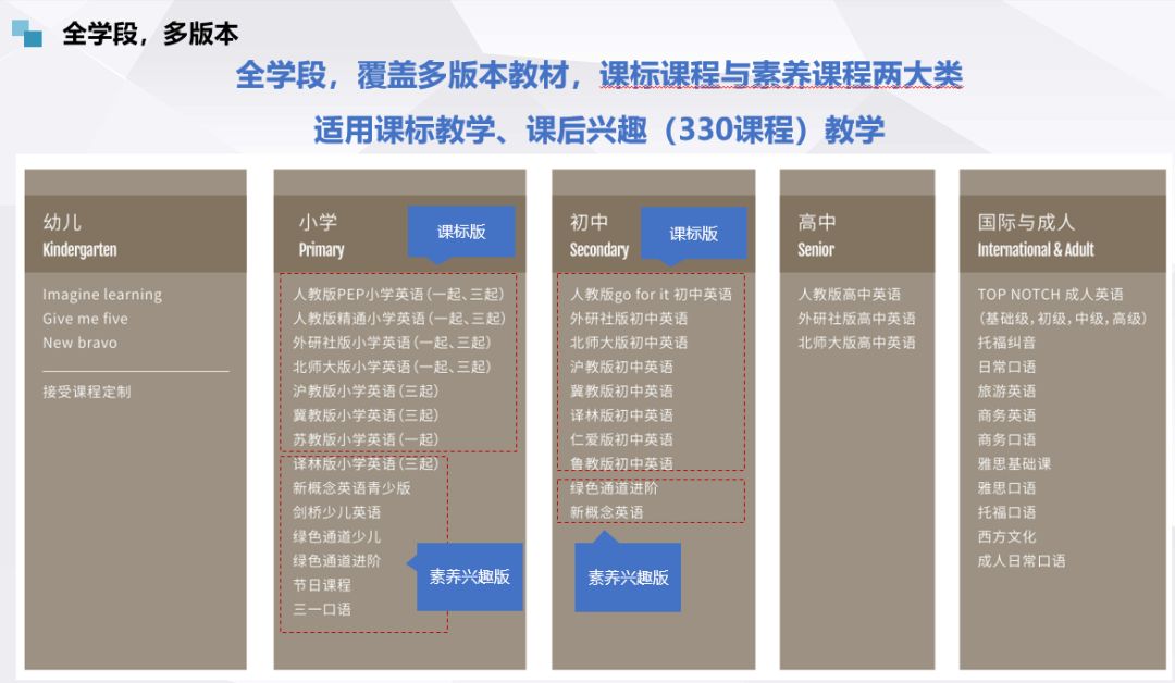 一对一外教行业怎么样：输血造血：外教进公立学校的微语言如何走2B之路？-第2张图片-阿卡索