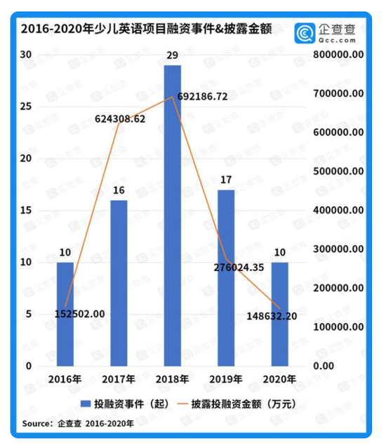 乐口英语和：英语发展处于领先地位。有趣的课程让孩子在玩乐的同时掌握知识。