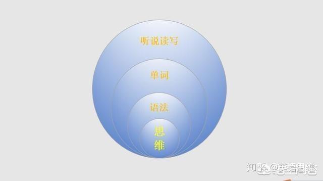 我怎样才能学好英语？-第2张图片-阿卡索