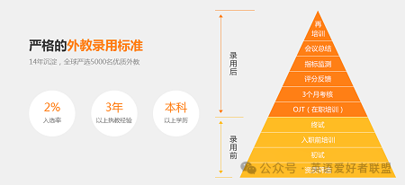 外教一对一学英语有用吗：这里有一些小建议！学习英语口语最快最有效的方法是什么？哪一个更有效？-第4张图片-阿卡索