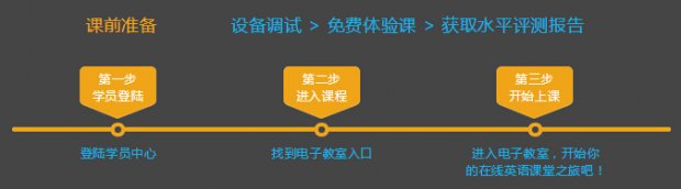 一对一外教免费深圳：一对一外教在线英语课程 - 课程详情-第3张图片-阿卡索