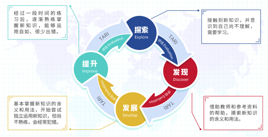 成年人一对一外教线上学习：对于成年人来说，提高英语口语其实并不难-第9张图片-阿卡索