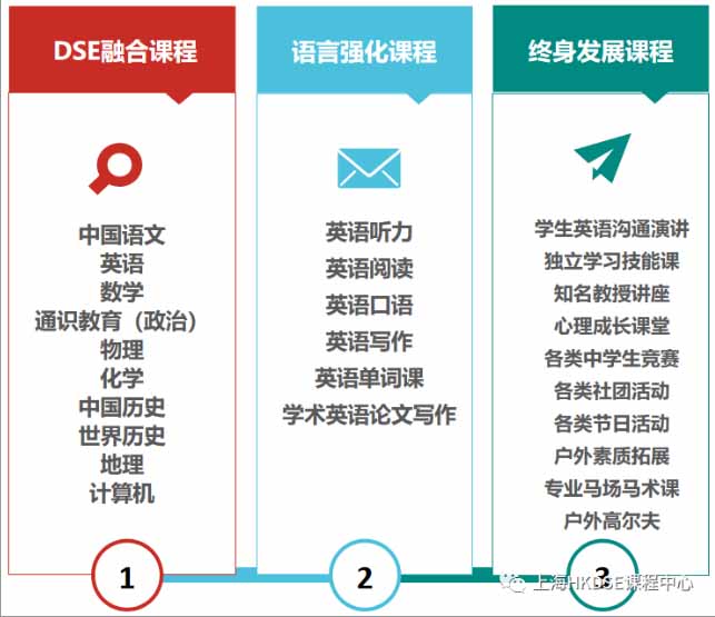 昆山一对一外教：2022年上海纺织大学DSE课程中心秋季招生-第6张图片-阿卡索