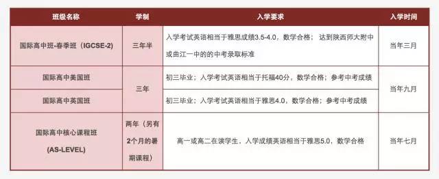 西安英语一对一外教：习安五大名校国际班课程介绍，招生情况总结！-第9张图片-阿卡索