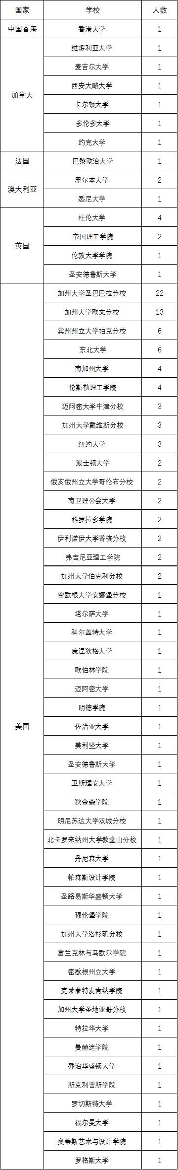 西安英语一对一外教：习安五大名校国际班课程介绍，招生情况总结！-第2张图片-阿卡索