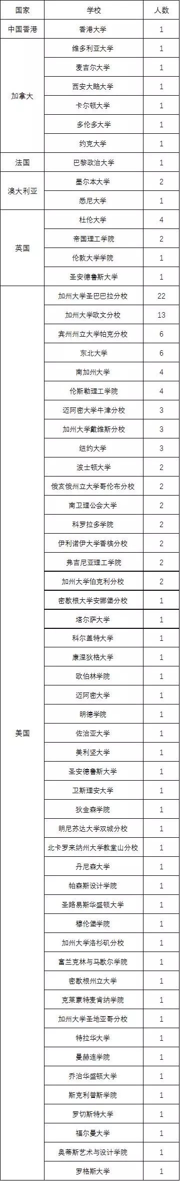 西安英语一对一外教：对比西安排名前五的名校国际班，你更喜欢哪一所？-第1张图片-阿卡索