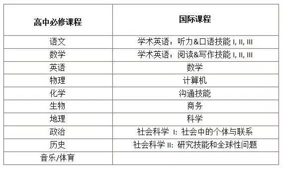 西安英语一对一外教：对比西安排名前五的名校国际班，你更喜欢哪一所？-第2张图片-阿卡索