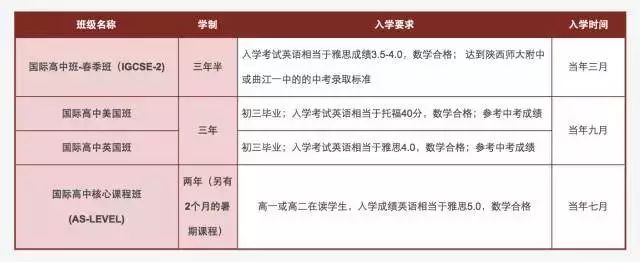 西安英语一对一外教：对比西安排名前五的名校国际班，你更喜欢哪一所？-第5张图片-阿卡索