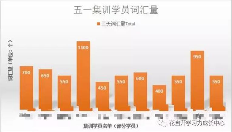 “躺着”学英语，快速记住单词。 如果你想在国庆期间尝试一下，那就赶快来吧！-第4张图片-阿卡索