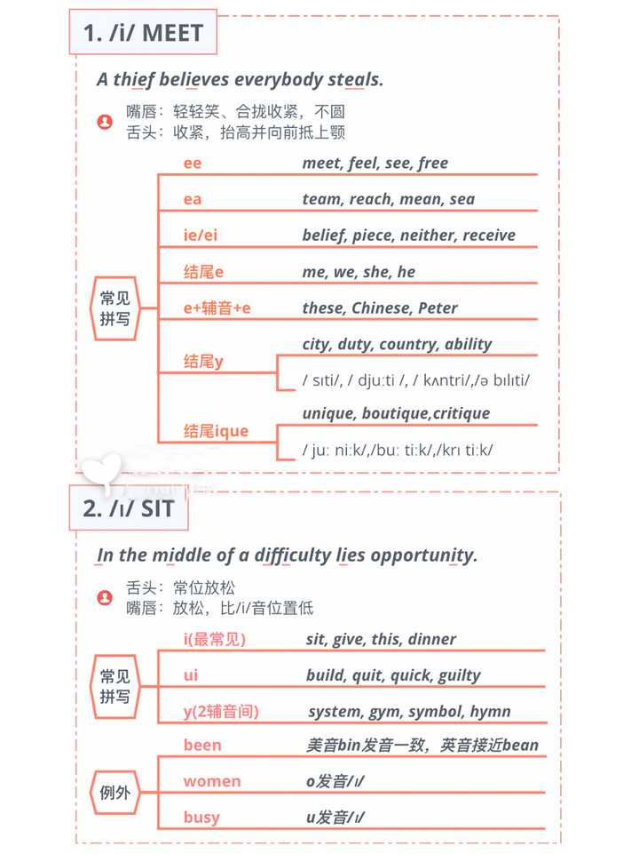 有没有实用的英语注音学习软件推荐？-第11张图片-阿卡索