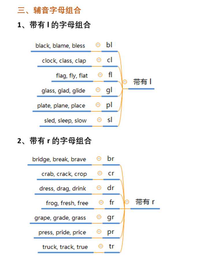 有没有实用的英语注音学习软件推荐？-第4张图片-阿卡索