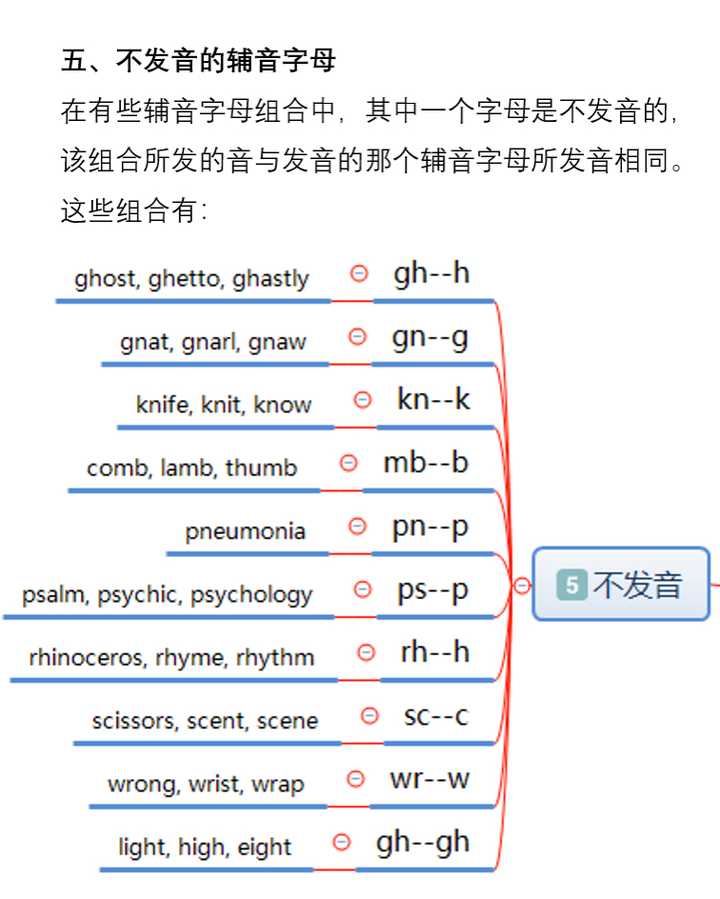 有没有实用的英语注音学习软件推荐？-第8张图片-阿卡索