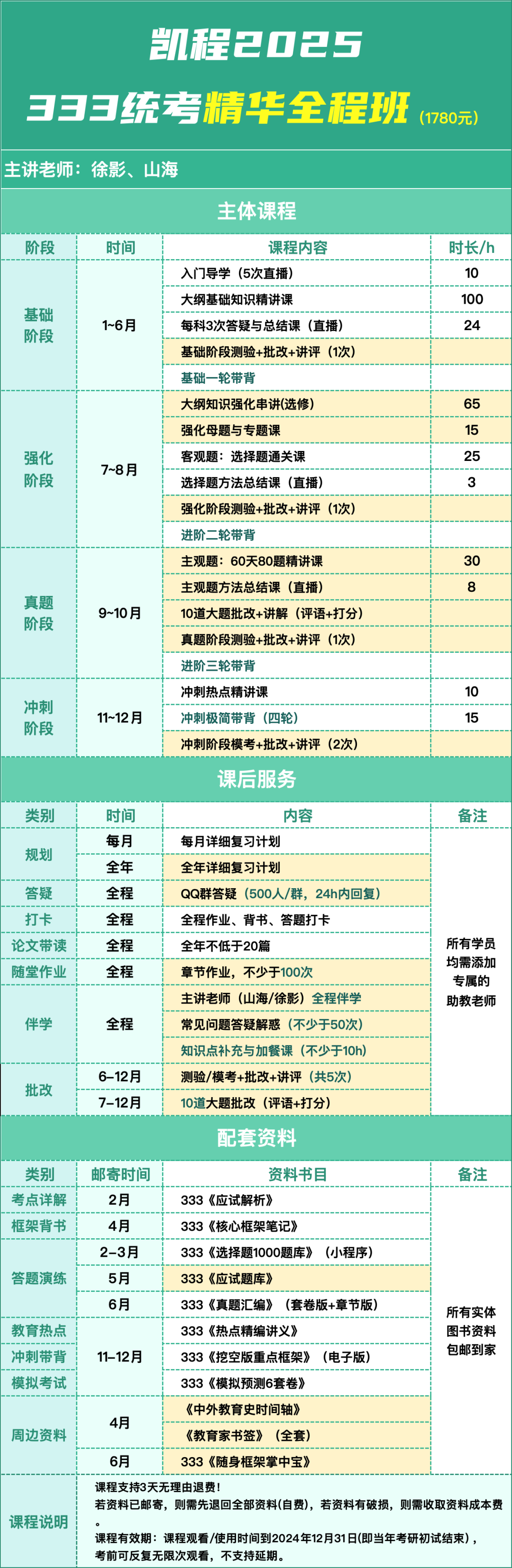 25 研究生入学考试 | 学科地理专业333+专业课2教程，助你备考！  （附外教史试课）-第2张图片-阿卡索