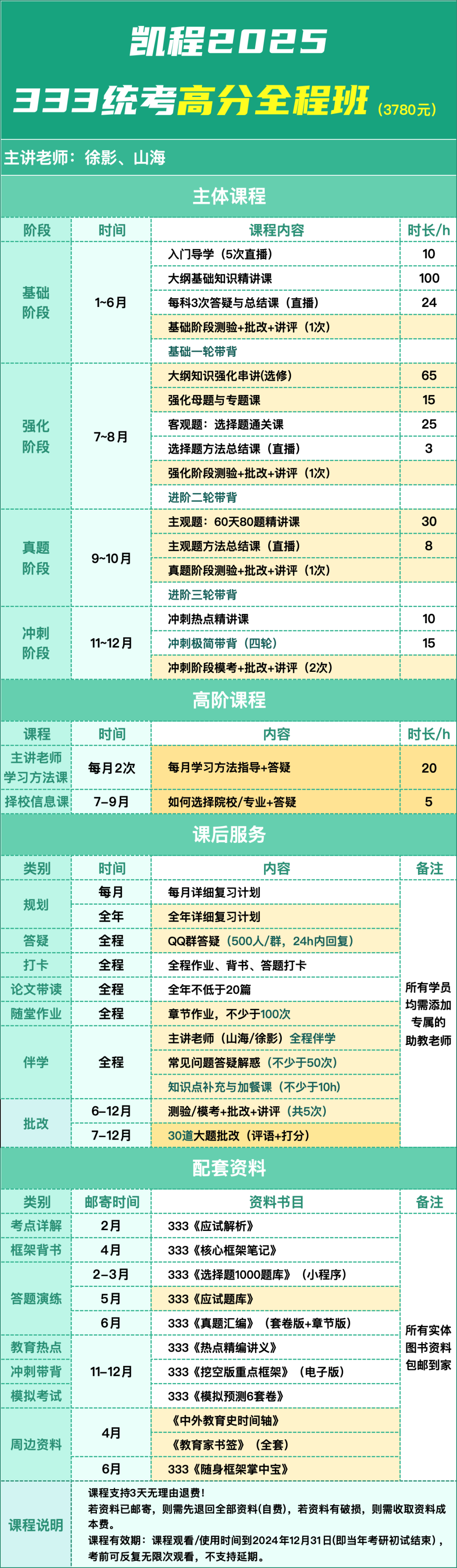 25 研究生入学考试 | 学科地理专业333+专业课2教程，助你备考！  （附外教史试课）-第3张图片-阿卡索