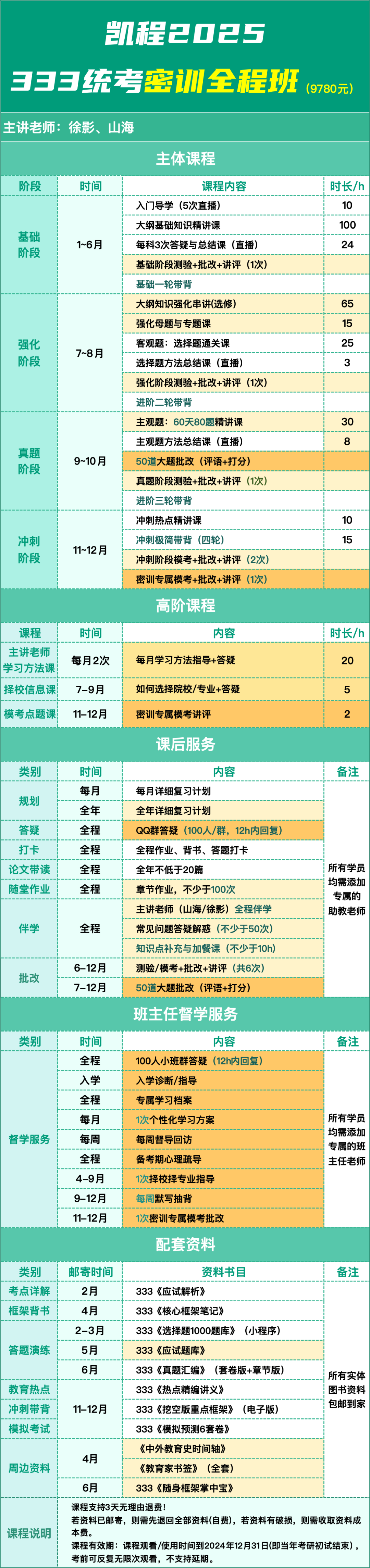 25 研究生入学考试 | 学科地理专业333+专业课2教程，助你备考！  （附外教史试课）-第4张图片-阿卡索