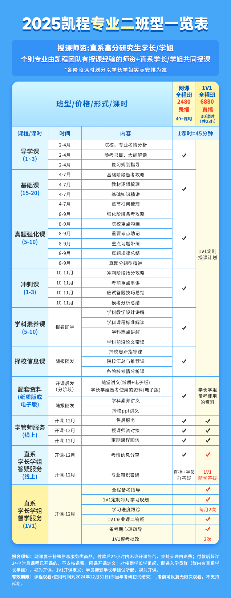 25 研究生入学考试 | 学科地理专业333+专业课2教程，助你备考！  （附外教史试课）-第7张图片-阿卡索