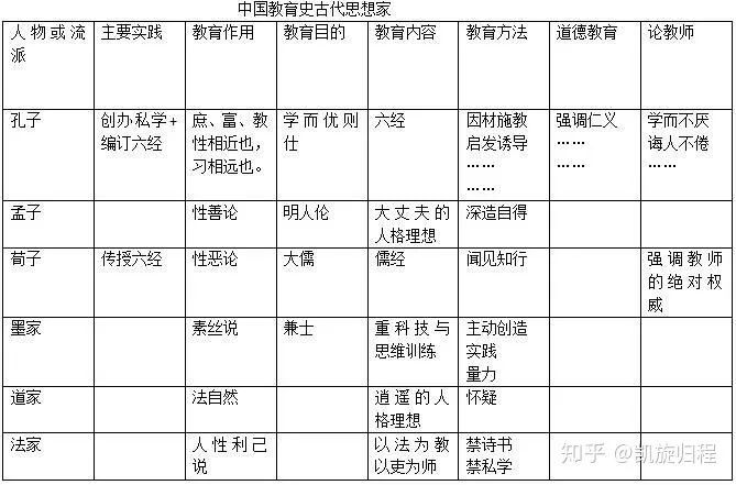 [4]333麻烦又关键的核心问题：如何做笔记-第4张图片-阿卡索