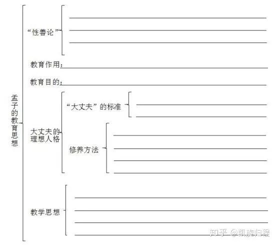 [4]333麻烦又关键的核心问题：如何做笔记-第5张图片-阿卡索