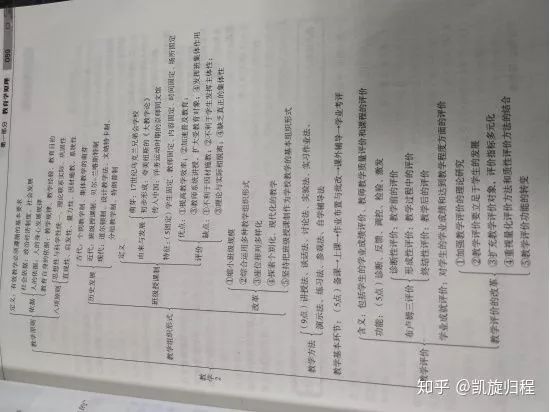 [4]333麻烦又关键的核心问题：如何做笔记-第7张图片-阿卡索