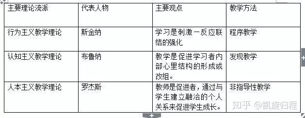 [4]333麻烦又关键的核心问题：如何做笔记-第8张图片-阿卡索