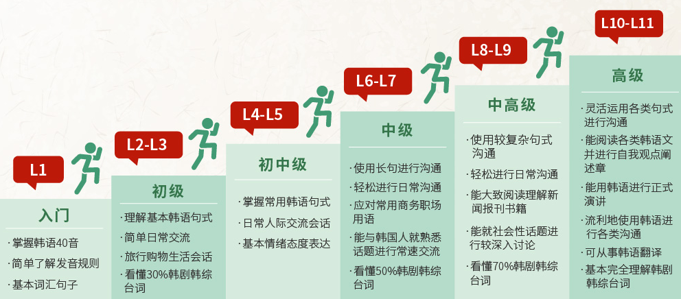 韩语外教一对一口语教学：韩国私人定制1V1口语课程汇总-第6张图片-阿卡索