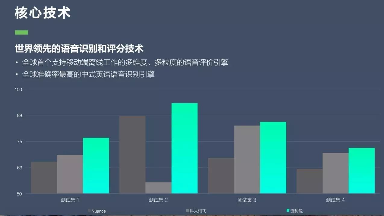 真人外教一对一课：英语 : 如何利用硅谷、阿里巴巴、腾讯的经验做AI和适应？-第5张图片-阿卡索