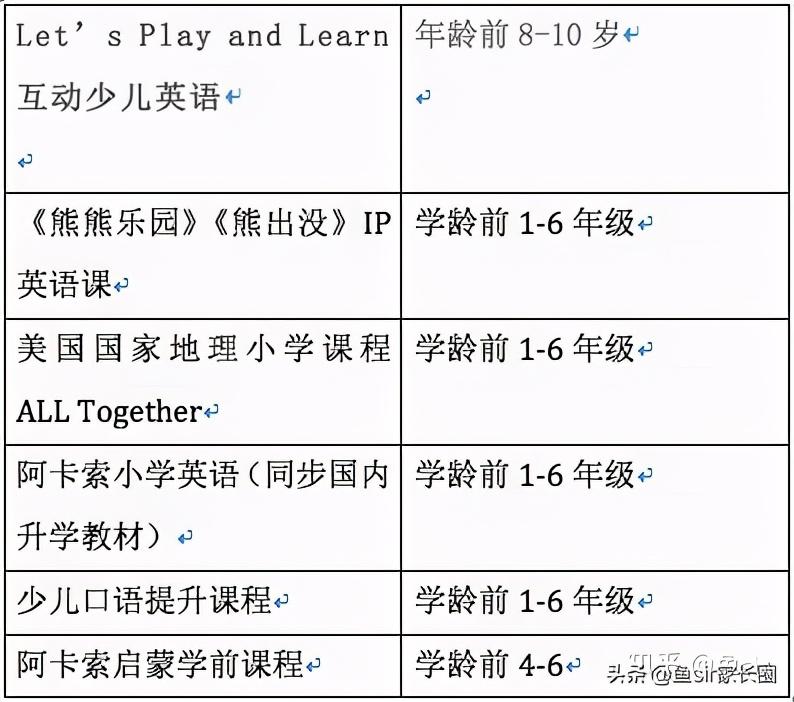 博格英语和：等8大英语课程大战到底选哪个好？寒假必知攻略 避免陷阱-第9张图片-阿卡索