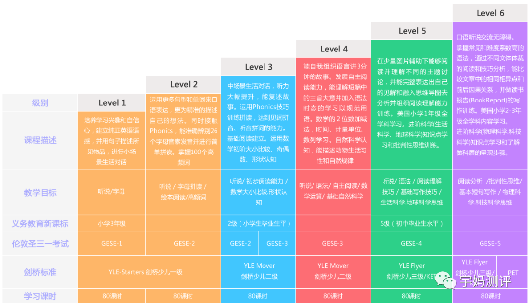 外教英语怎么样：排名前十的英语培训机构有哪些？哪一种更有效？-第4张图片-阿卡索