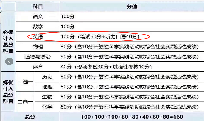 一对一精品外教：【免费领取】51Talk真人外教一对一英语体验课，点击进入-第2张图片-阿卡索