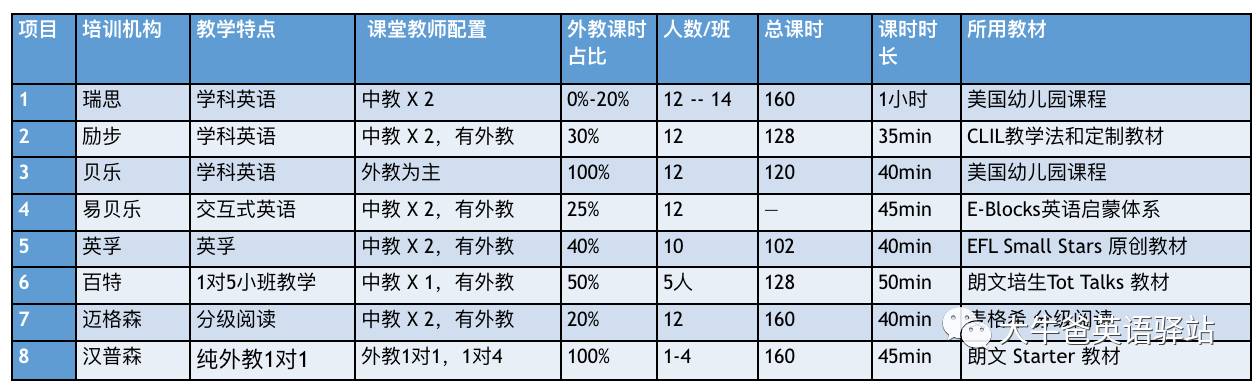 外教一对一：八-第2张图片-阿卡索