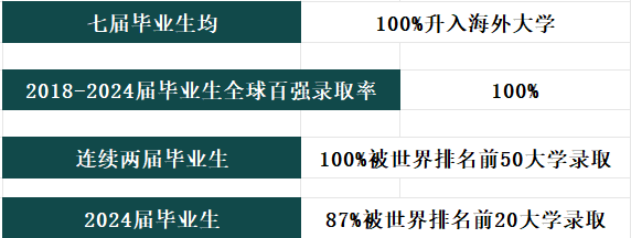 法语外教一对一哈尔滨：2024年招生简章｜国家开发银行国际部招生申请正式开启-第26张图片-阿卡索