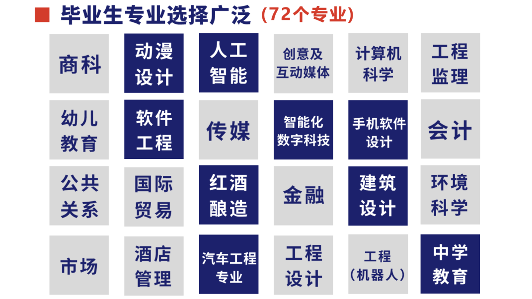 法语外教一对一哈尔滨：2024年招生简章｜国家开发银行国际部招生申请正式开启-第48张图片-阿卡索