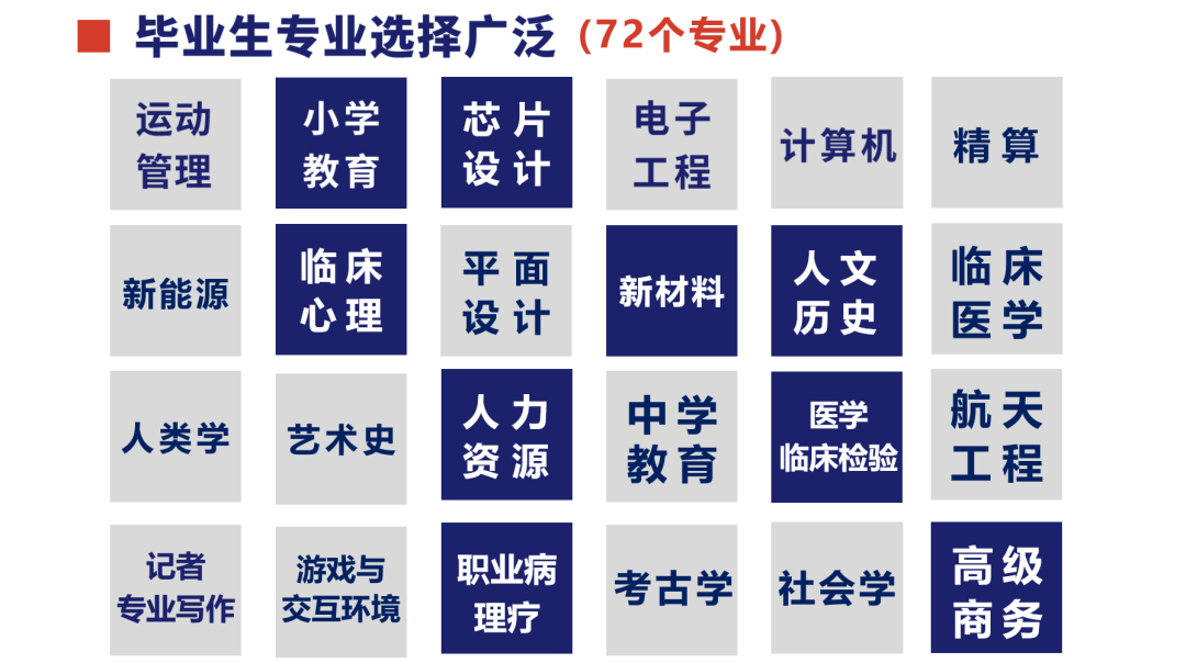 法语外教一对一哈尔滨：2024年招生简章｜国家开发银行国际部招生申请正式开启-第50张图片-阿卡索