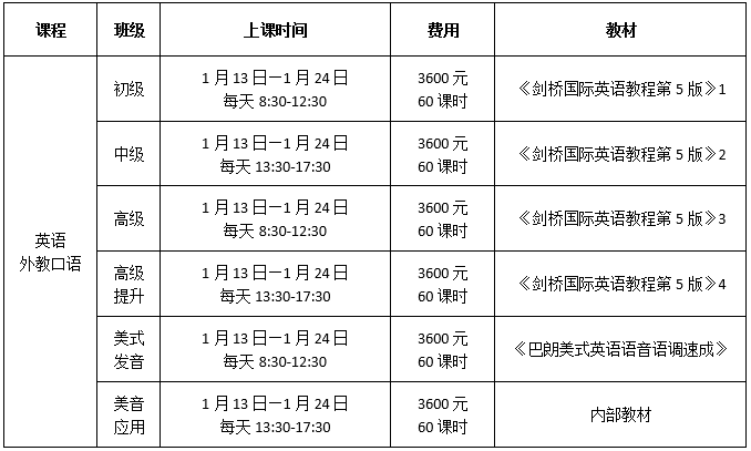 “丝绸之路多语言” |  2024年寒假外教英语口语课程介绍-第5张图片-阿卡索