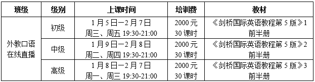 “丝绸之路多语言” |  2024年寒假外教英语口语课程介绍-第7张图片-阿卡索