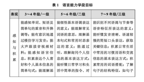 放弃英语主科？真相是：大多数私立学校都是尽早开课，每天至少有一节课-第2张图片-阿卡索