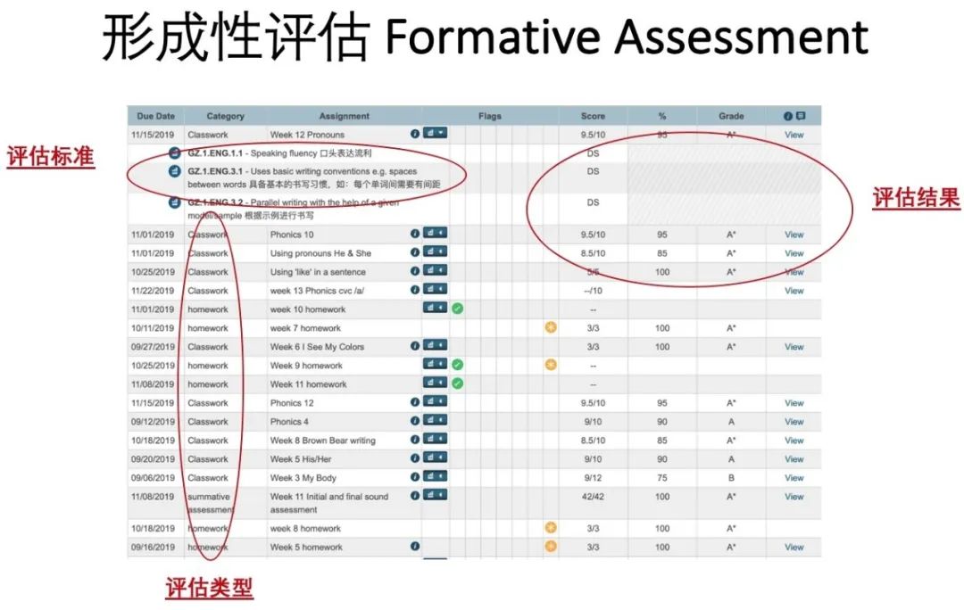 广州外教一对一辅导：个性化教育是什么样的？广州耀华学校不一样！-第11张图片-阿卡索