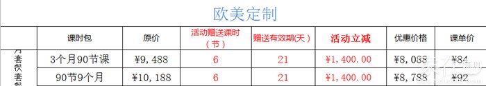 外教和哪个好：在线英语：在线外教和在线英语哪个更好？这是我的观点-第4张图片-阿卡索