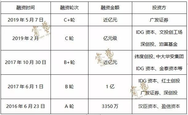 英语小米：时隔3个月，在线英语教育机构再获近亿元投资-第3张图片-阿卡索