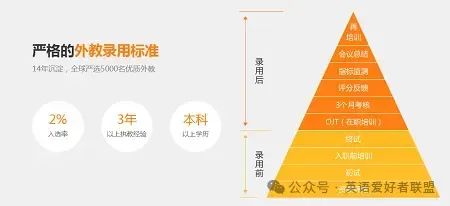 泉州外教英语培训一对一：【走访多方才知道】哪家外教一对一英语培训机构最好？价格？-第2张图片-阿卡索