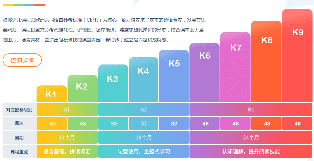 德语外教英语一对一老师：为什么要从这里开始学习德语？是不是太早了？-第7张图片-阿卡索