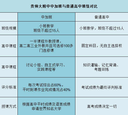 贵阳市外教一对一：选校必备参考：贵阳有哪些国际学校？-第2张图片-阿卡索