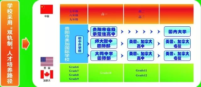 贵阳市外教一对一：选校必备参考：贵阳有哪些国际学校？-第8张图片-阿卡索