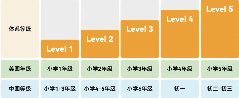 深圳外教一对一视频：深圳英语口语考试纳入中考总成绩！用这个练习机就可以做到，听力口语资源足够上大学了！-第10张图片-阿卡索