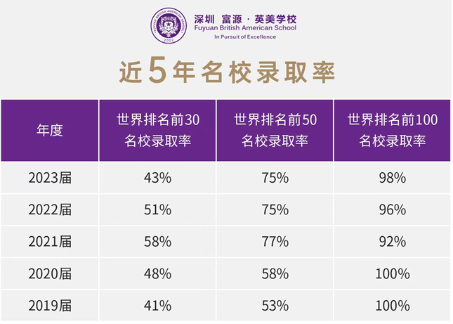 深圳外教一对一视频：10月19日深圳择校会 |开设香港DSE、A-level等课程的学校都在这里！-第9张图片-阿卡索